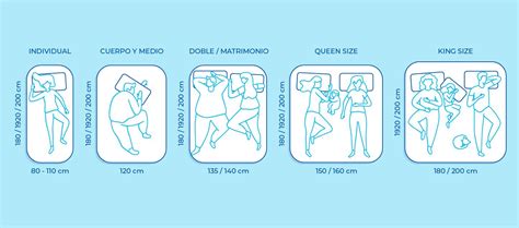 Infografía sobre las diferentes medidas de camas y sus correspondientes nórdicos