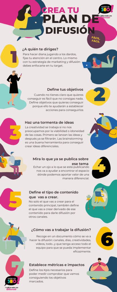 Infografía sobre la difusión de contenido