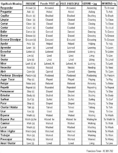 Tabla con verbos de cocción en inglés y español