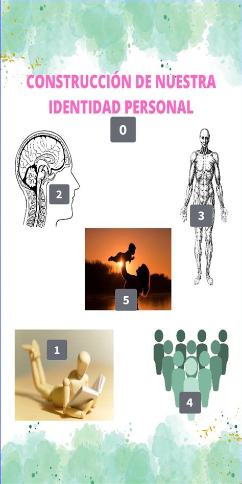 Representación gráfica de la identidad personal como una construcción.