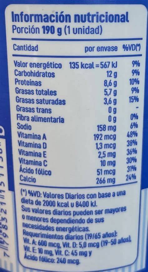 Tabla nutricional detallada