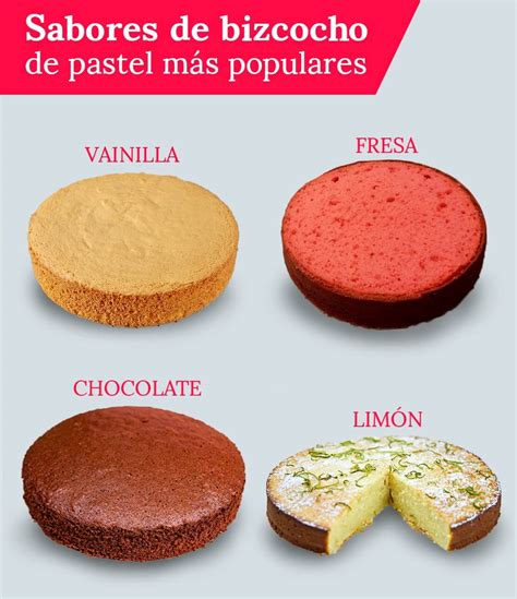 Variedad de bizcochos con diferentes sabores y decoraciones