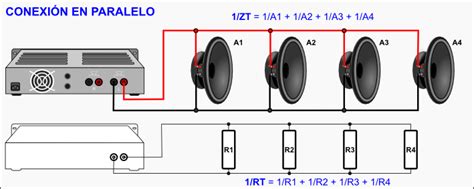 Diagrama de impedancia de altavoces
