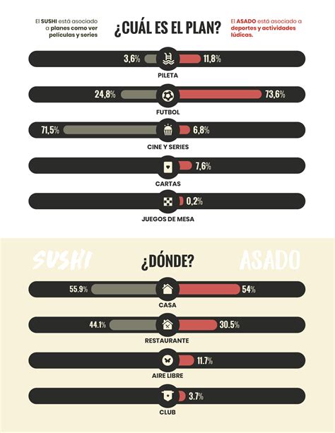 Infografía comparativa: Plancha vs. Asado