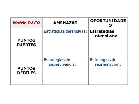 Mapa conceptual de los puntos fuertes y débiles de Pizza Jardín