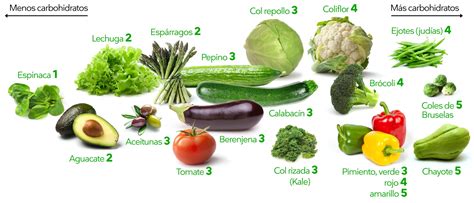 Verduras bajas en carbohidratos para dieta keto