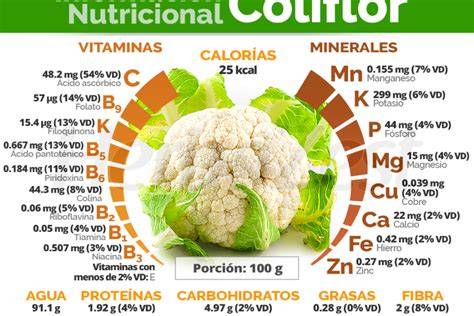 Tabla comparativa de variedades de coliflor con sus características principales
