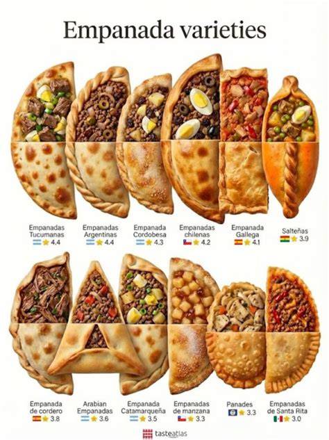 Presentación de diferentes tipos de empanadas argentinas.