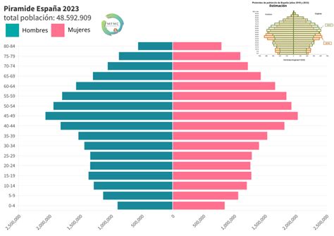 Gráfico de porcentaje de la población española que sigue una dieta sin gluten, y de ellos, cuántos sin justificación médica