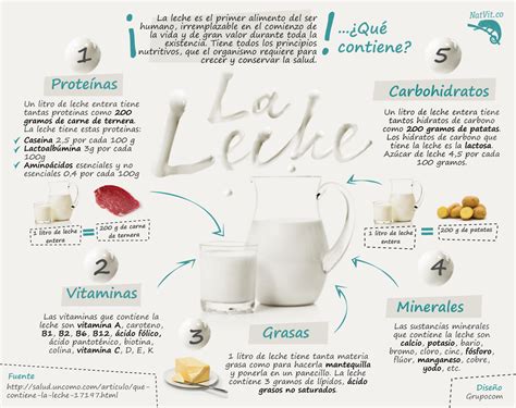 Infografía sobre los componentes de la leche y su efecto en el punto crioscópico