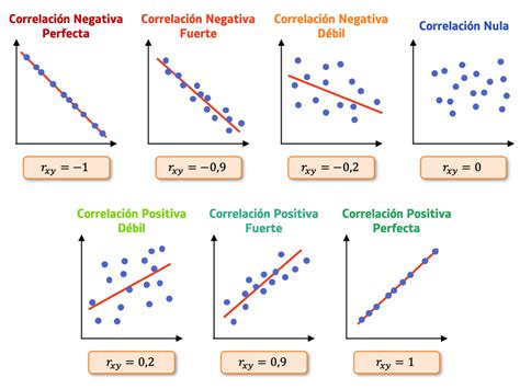 Gráfico de correlación entre punto crioscópico y cloruros