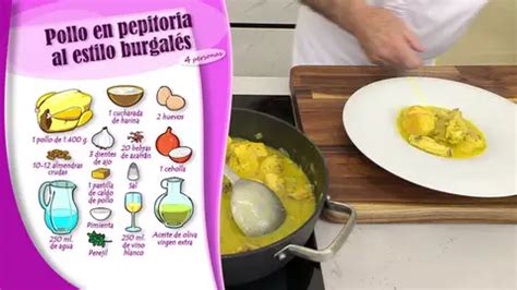 Esquema de ingredientes para preparar pollo en pepitoria