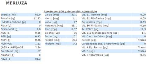 Tabla nutricional de merluza y gambas