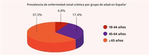 Estadísticas de prevalencia de la enfermedad celíaca en España