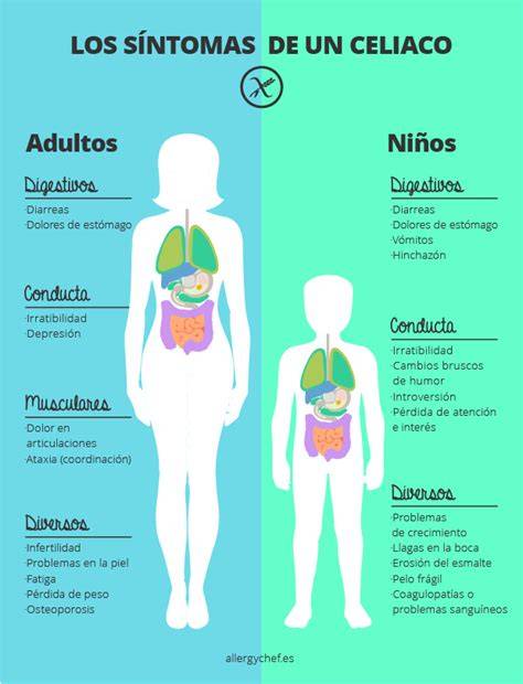 Síntomas de la celiaquía en niños y adultos