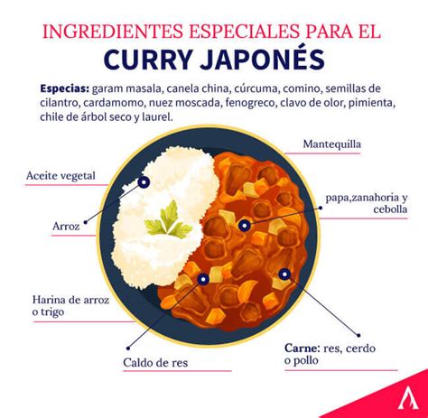 Ingredientes para curry