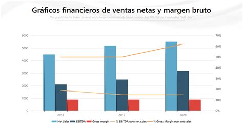 Gráfico de barras comparando ventas y EBITDA de Legumbres Merino Marcos sl en dos años.