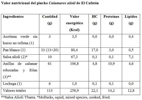 Tabla nutricional aproximada de los calamares