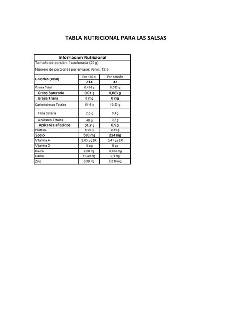 Tabla nutricional general de salsas