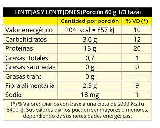 Tabla de valores nutricionales de las lentejas