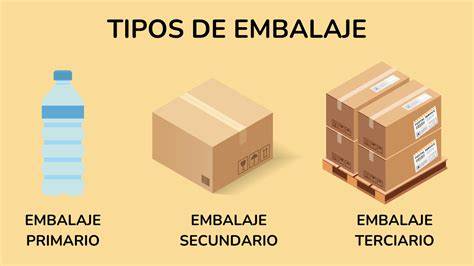 Infografía: Funciones del relleno de embalaje