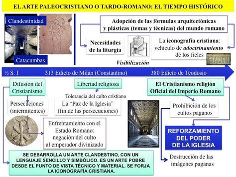 Cronología del Arte Paleocristiano y edictos romanos