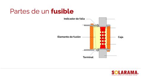 Diagrama de un fusible de microondas