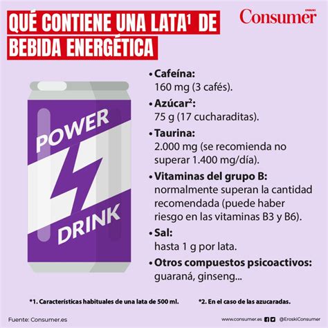 Infografía con los ingredientes principales de una bebida energética