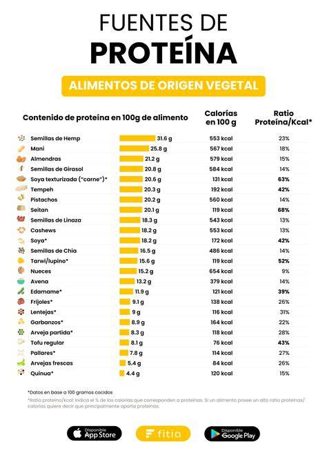 Gráfico comparando el contenido de proteína y grasa en diferentes tipos de queso