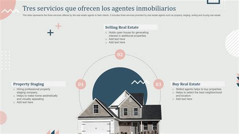 Infografía sobre los servicios que ofrece una agencia inmobiliaria