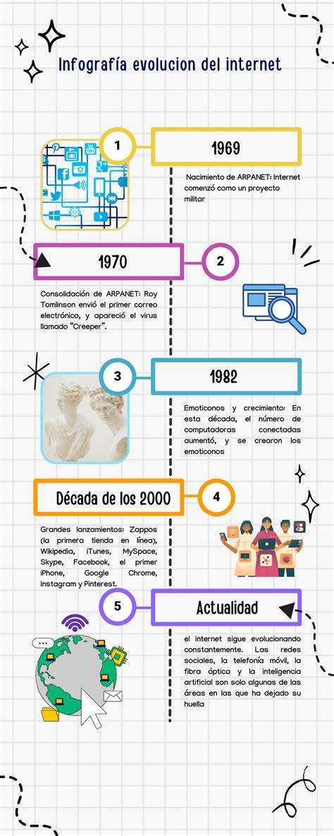 Infografía sobre la historia de las croquetas