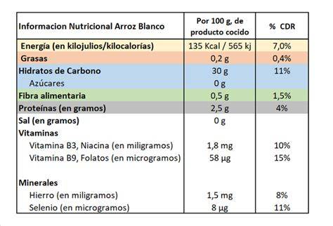 Tabla nutricional del cordero