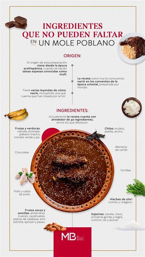 Infografía con los ingredientes de Power Sex