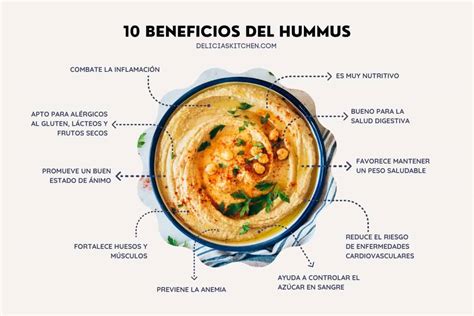 Infografía detallando los beneficios para la salud del hummus