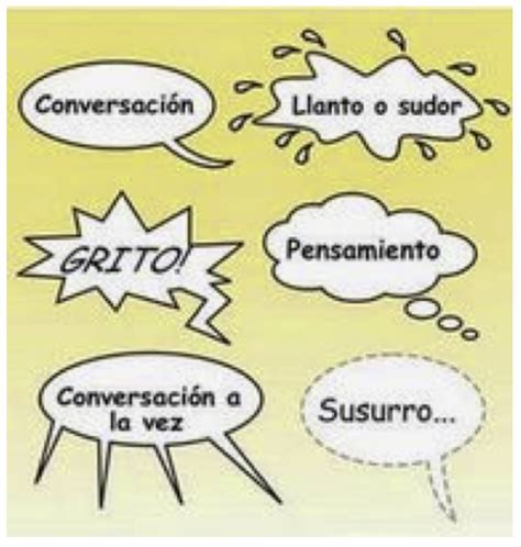 Ejemplos de diferentes formas de bocadillos y sus significados