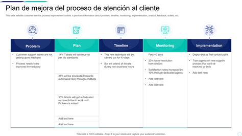 Equipo de trabajo y atención al cliente