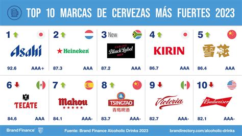 Logotipos de las principales marcas de cerveza Damm