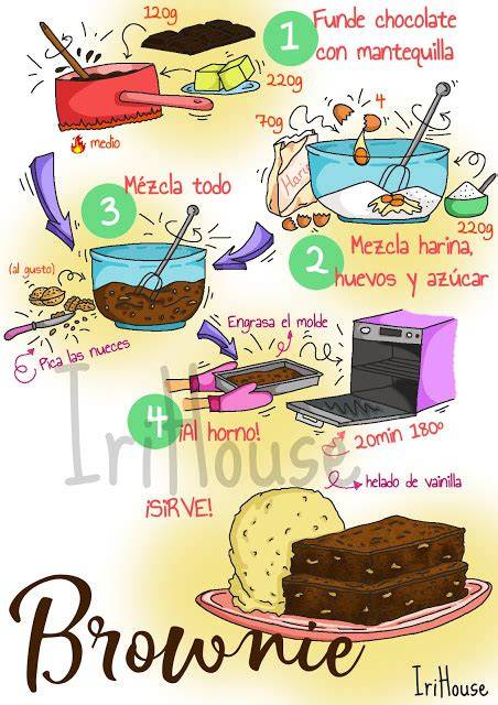 Infografía con los pasos para hacer brownie de chocolate blanco