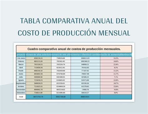 Tabla comparativa de producción de papa por país