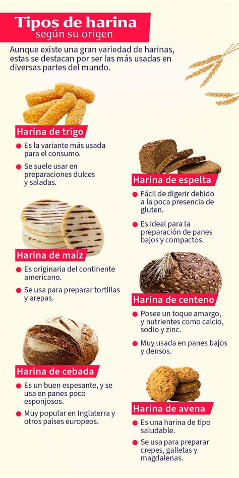 Infografía comparativa de diferentes tipos de harina según su fuerza