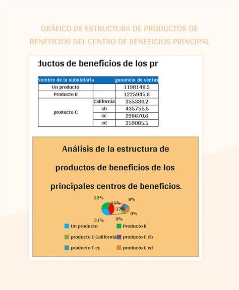 Gráfico de beneficios de una chocolatera