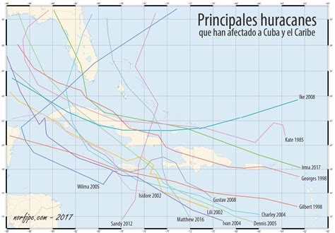 Mapa de huracanes en el Caribe