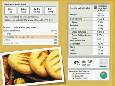 Tabla nutricional de las arepas de pollo enchipotlado.
