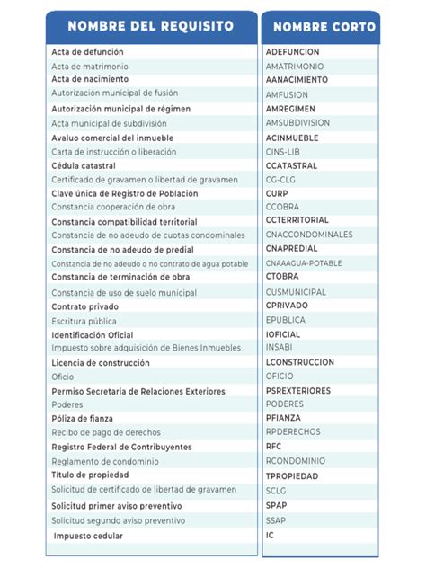 Lista de documentos requeridos para trámites municipales