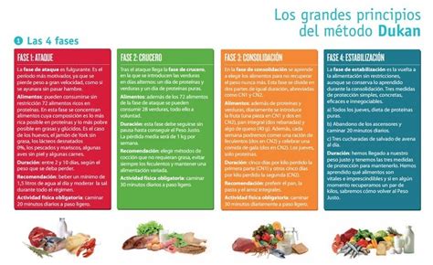 Tabla de alimentos permitidos en la dieta Dukan (ejemplo)