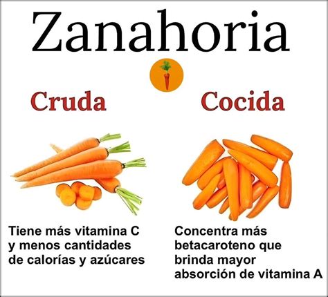 Ilustración comparativa de absorción de nutrientes de zanahoria cruda vs. cocida con grasa