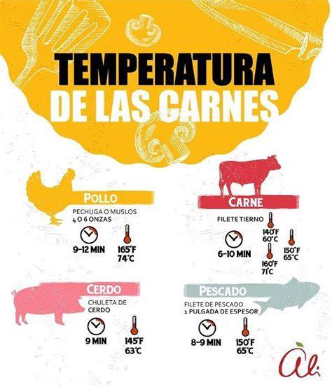 Infografía: Partes del pollo y tiempos de cocción recomendados