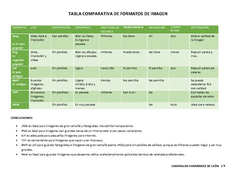 Tabla comparativa de extensiones de garantía y seguros