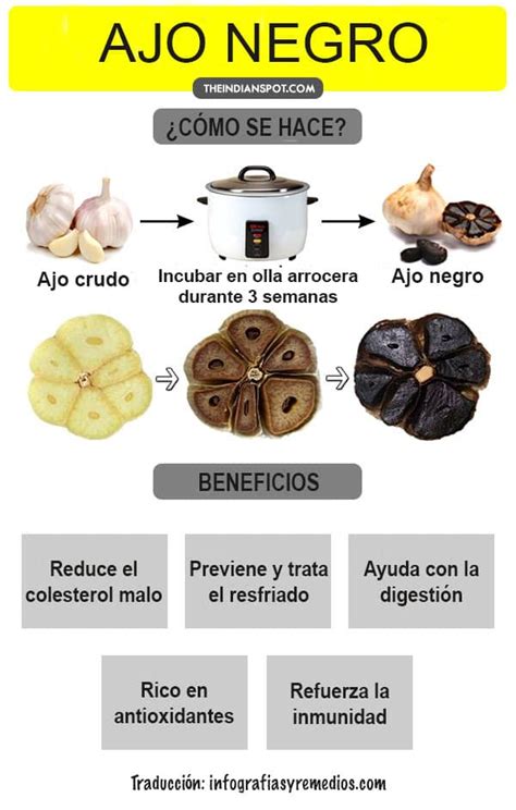 Infografía sobre cómo consumir ajo negro