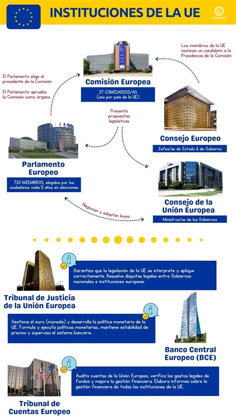 Organigrama de la División de Ciencias Hidrológicas de la Unión Europea de Geociencias